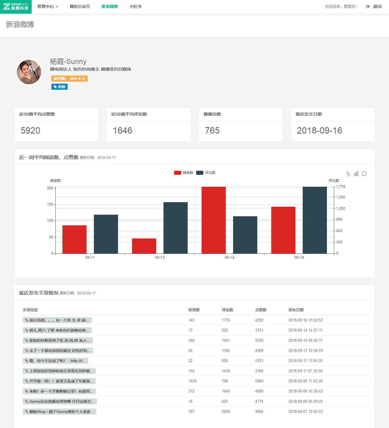 微博紅人系統_紅人介紹