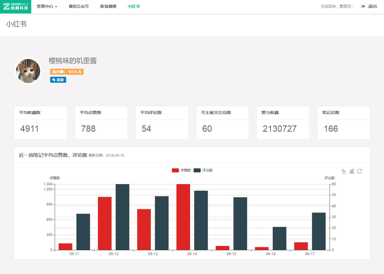 小紅書紅人系統_紅人介紹