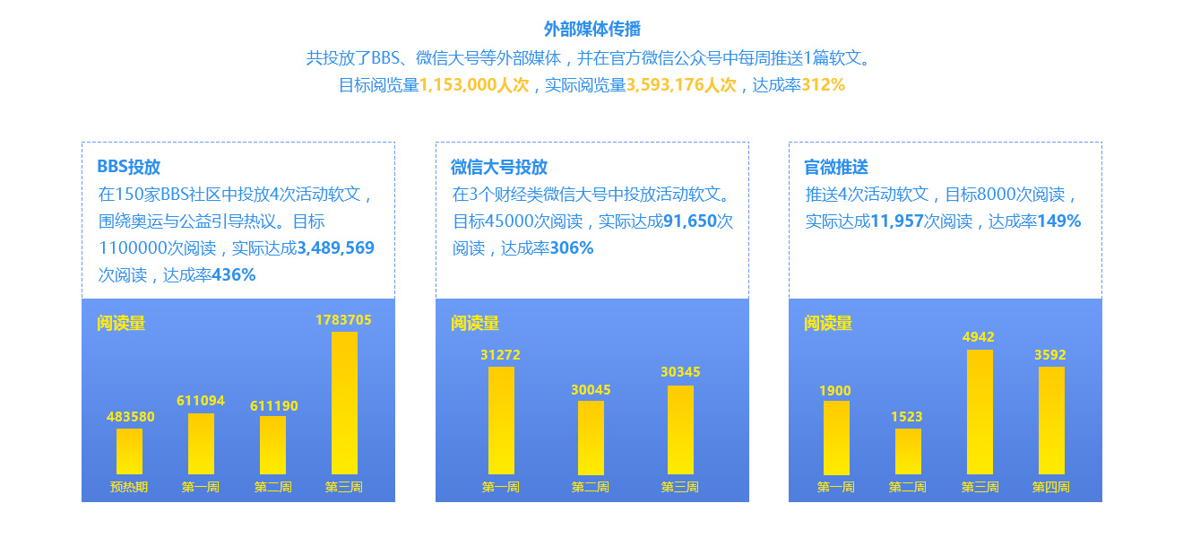 大地時貸線上活動