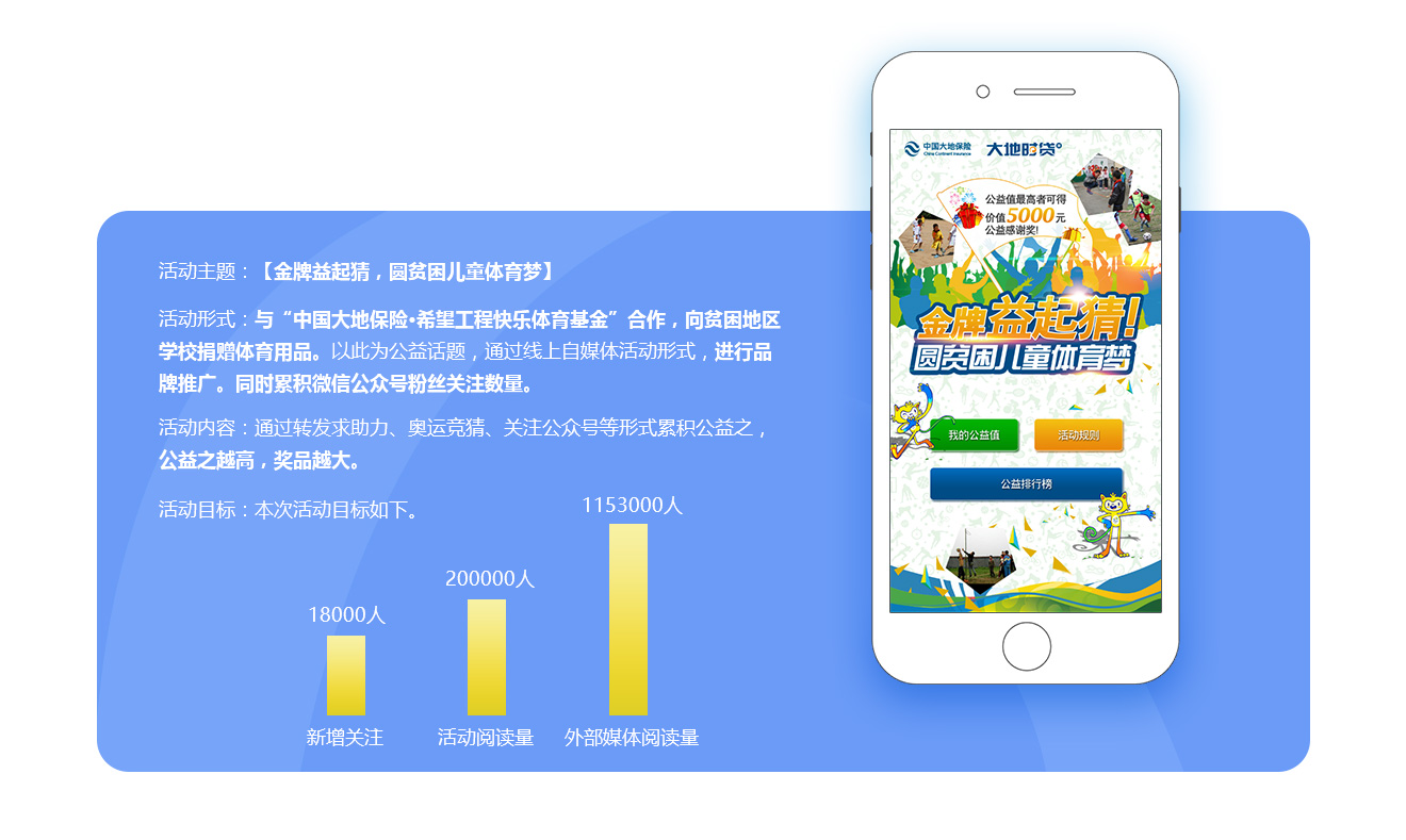 大地時貸線上活動