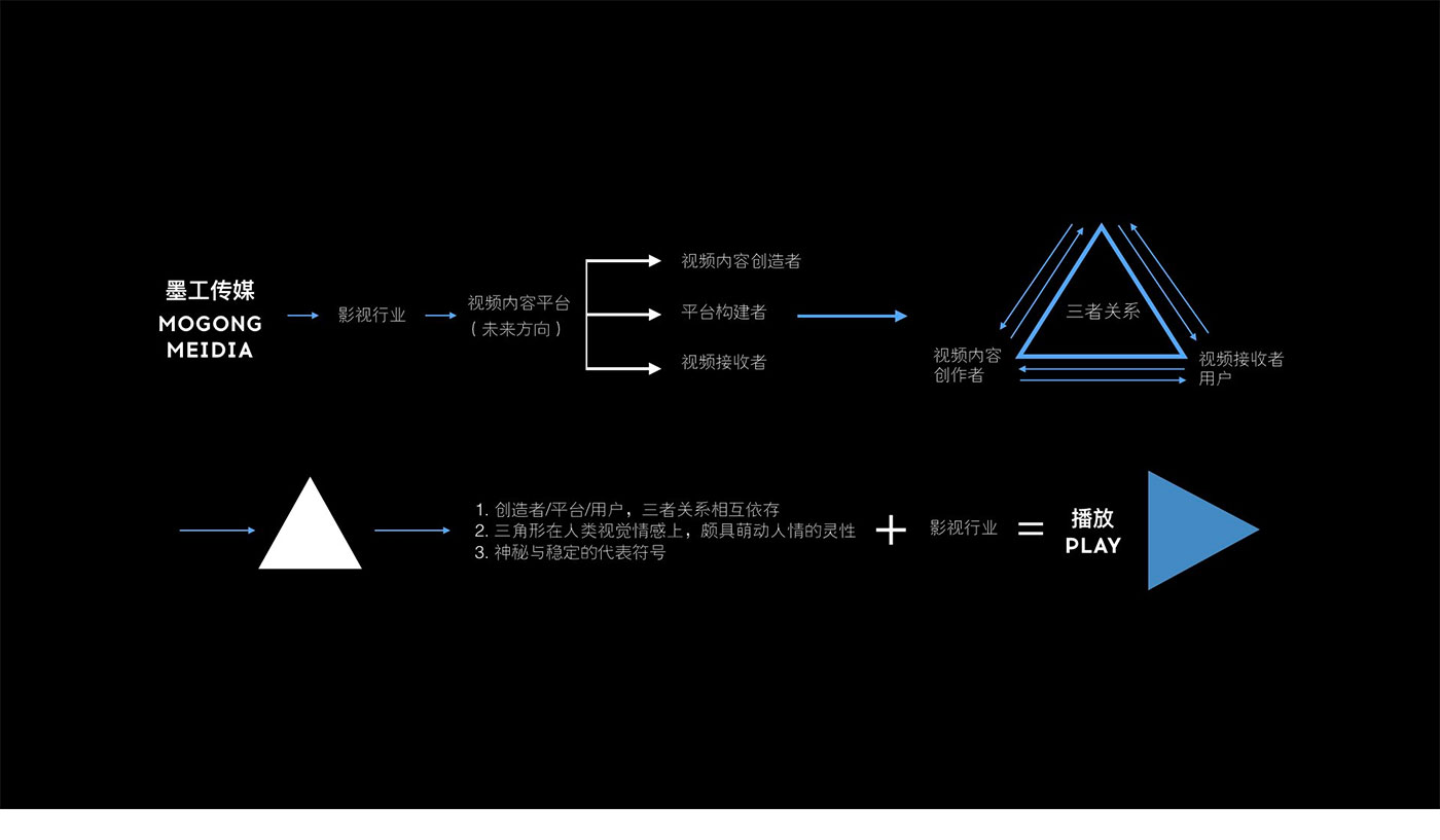墨工傳媒品牌設計